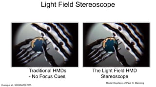 Traditional HMDs
- No Focus Cues
The Light Field HMD
Stereoscope
Light Field Stereoscope
Huang et al., SIGGRAPH 2015
 