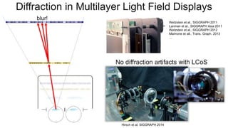 Diffraction in Multilayer Light Field Displays
Wetzstein et al., SIGGRAPH 2011
Lanman et al., SIGGRAPH Asia 2011
Wetzstein et al., SIGGRAPH 2012
Maimone et all., Trans. Graph. 2013
…
Hirsch et al, SIGGRAPH 2014
No diffraction artifacts with LCoS
blur!
 