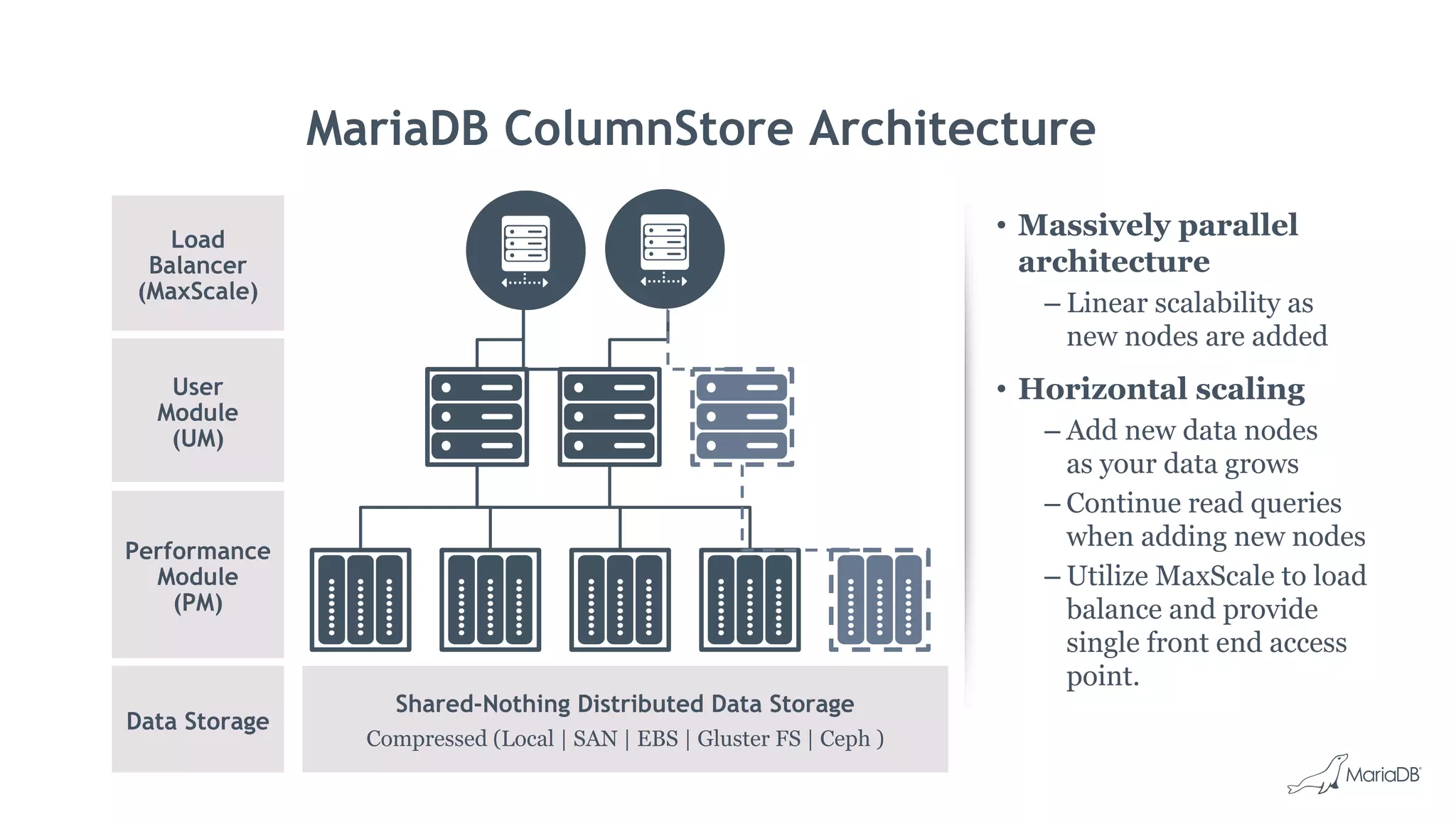 MariaDB ColumnStore Architecture
• Massively parallel
architecture
– Linear scalability as
new nodes are added
• Horizontal scaling
– Add new data nodes
as your data grows
– Continue read queries
when adding new nodes
– Utilize MaxScale to load
balance and provide
single front end access
point.
Shared-Nothing Distributed Data Storage
Compressed (Local | SAN | EBS | Gluster FS | Ceph )
User
Module
(UM)
Performance
Module
(PM)
Data Storage
Load
Balancer
(MaxScale)
 