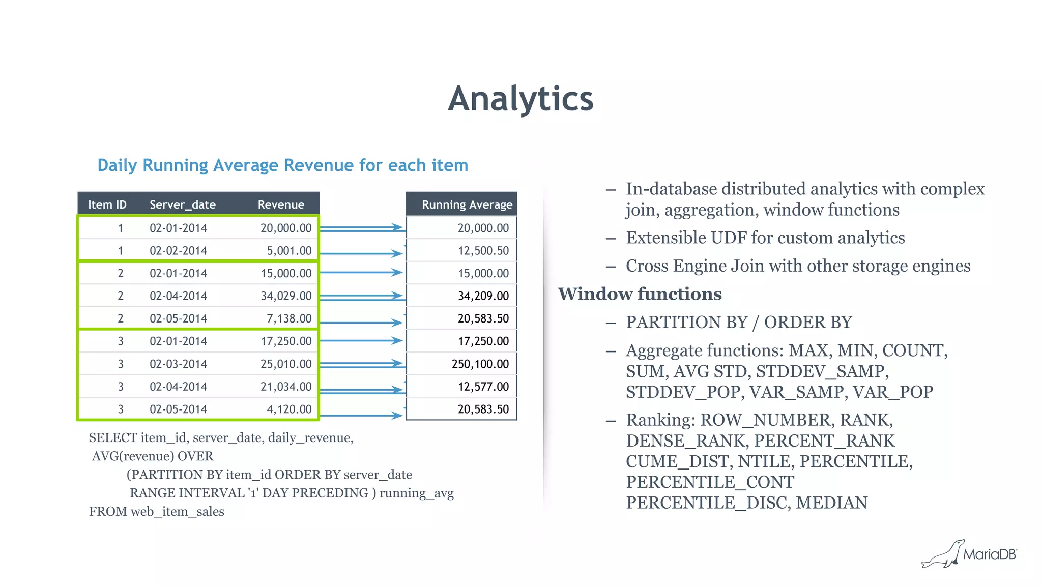 Analytics
Daily Running Average Revenue for each item
– In-database distributed analytics with complex
join, aggregation, window functions
– Extensible UDF for custom analytics
– Cross Engine Join with other storage engines
Window functions
– PARTITION BY / ORDER BY
– Aggregate functions: MAX, MIN, COUNT,
SUM, AVG STD, STDDEV_SAMP,
STDDEV_POP, VAR_SAMP, VAR_POP
– Ranking: ROW_NUMBER, RANK,
DENSE_RANK, PERCENT_RANK
CUME_DIST, NTILE, PERCENTILE,
PERCENTILE_CONT
PERCENTILE_DISC, MEDIAN
SELECT item_id, server_date, daily_revenue,
AVG(revenue) OVER
(PARTITION BY item_id ORDER BY server_date
RANGE INTERVAL '1' DAY PRECEDING ) running_avg
FROM web_item_sales
Item ID Server_date Revenue
1 02-01-2014 20,000.00
1 02-02-2014 5,001.00
2 02-01-2014 15,000.00
2 02-04-2014 34,029.00
2 02-05-2014 7,138.00
3 02-01-2014 17,250.00
3 02-03-2014 25,010.00
3 02-04-2014 21,034.00
3 02-05-2014 4,120.00
Running Average
20,000.00
12,500.50
15,000.00
34,209.00
20,583.50
17,250.00
250,100.00
12,577.00
20,583.50
 
