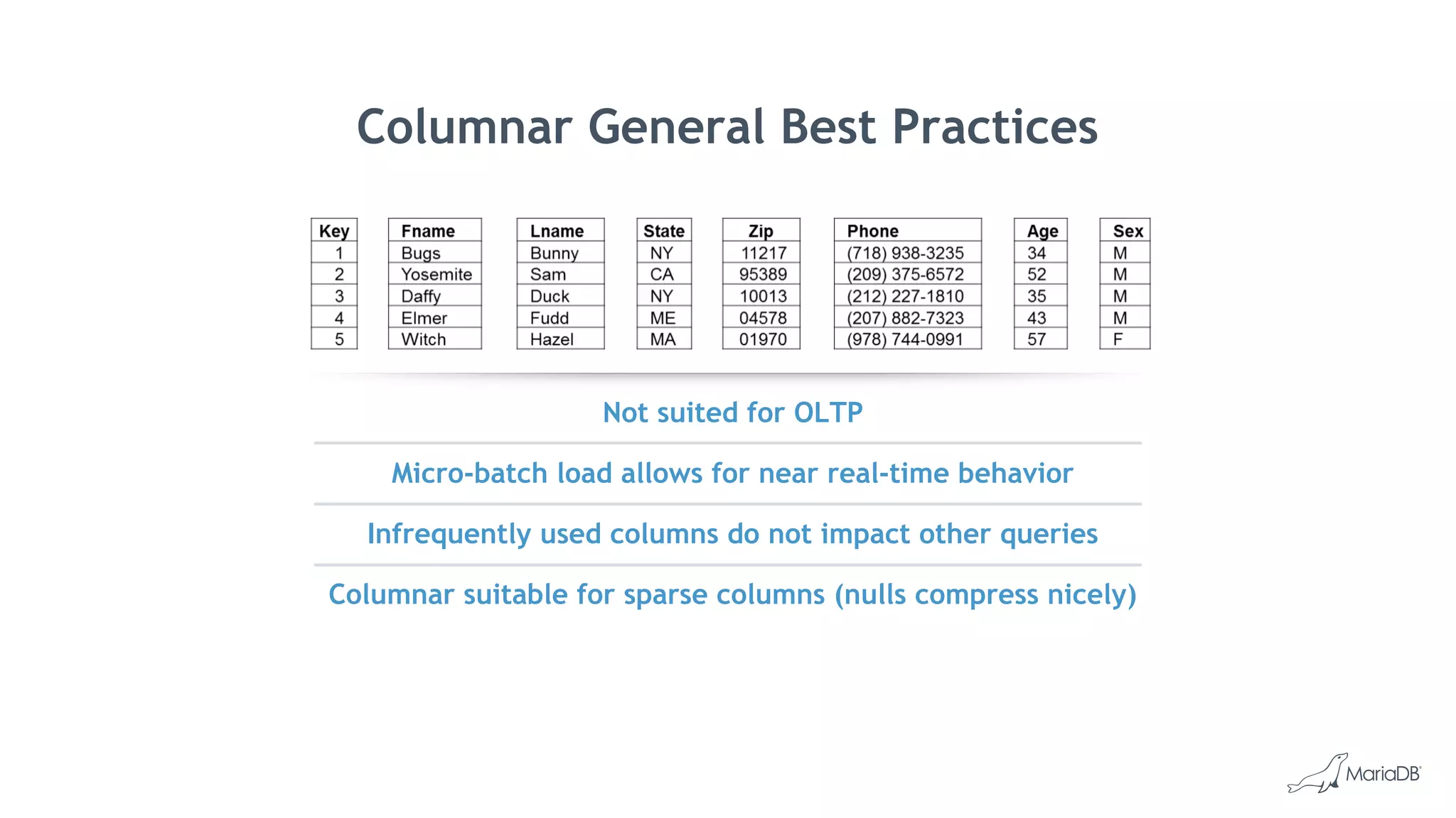 Columnar General Best Practices
Not suited for OLTP
Micro-batch load allows for near real-time behavior
Infrequently used columns do not impact other queries
Columnar suitable for sparse columns (nulls compress nicely)
 