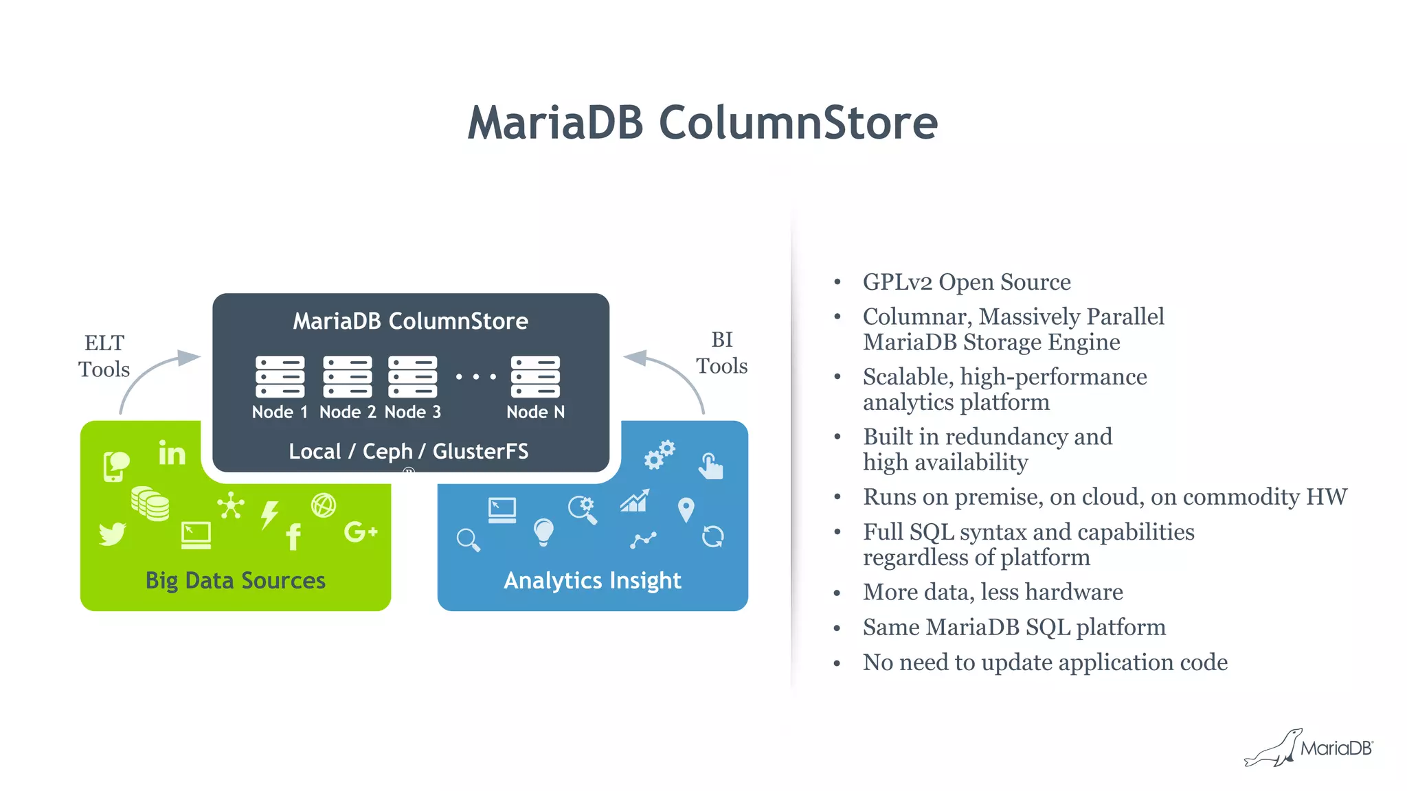 MariaDB ColumnStore
• GPLv2 Open Source
• Columnar, Massively Parallel
MariaDB Storage Engine
• Scalable, high-performance
analytics platform
• Built in redundancy and
high availability
• Runs on premise, on cloud, on commodity HW
• Full SQL syntax and capabilities
regardless of platform
• More data, less hardware
• Same MariaDB SQL platform
• No need to update application code
Big Data Sources Analytics Insight
MariaDB ColumnStore
. . .
Node 1 Node 2 Node 3 Node N
Local / Ceph / GlusterFS
®
ELT
Tools
BI
Tools
 