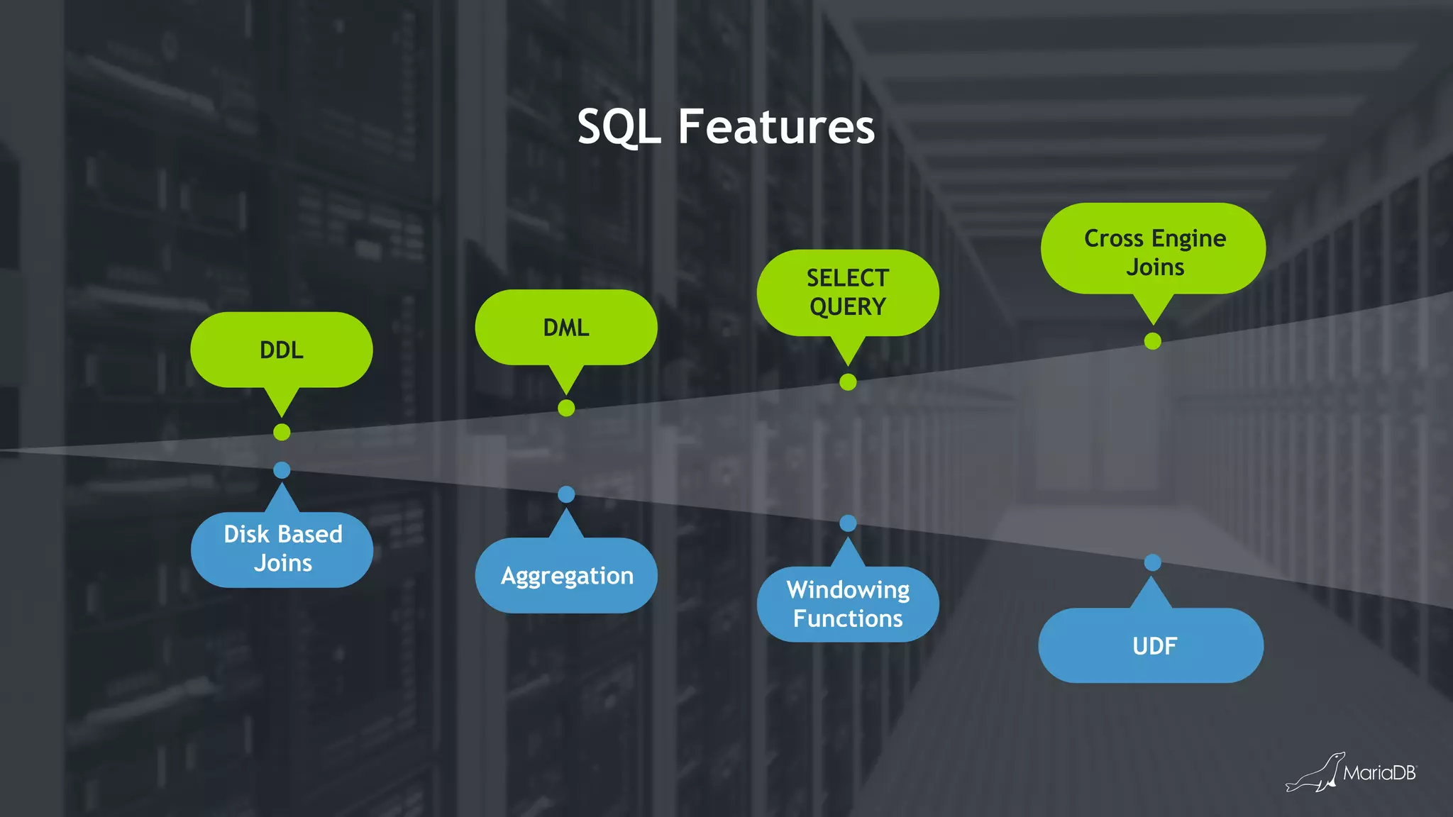 SQL Features
Cross Engine
Joins
UDF
DML
Aggregation
DDL
Disk Based
Joins
Windowing
Functions
SELECT
QUERY
 