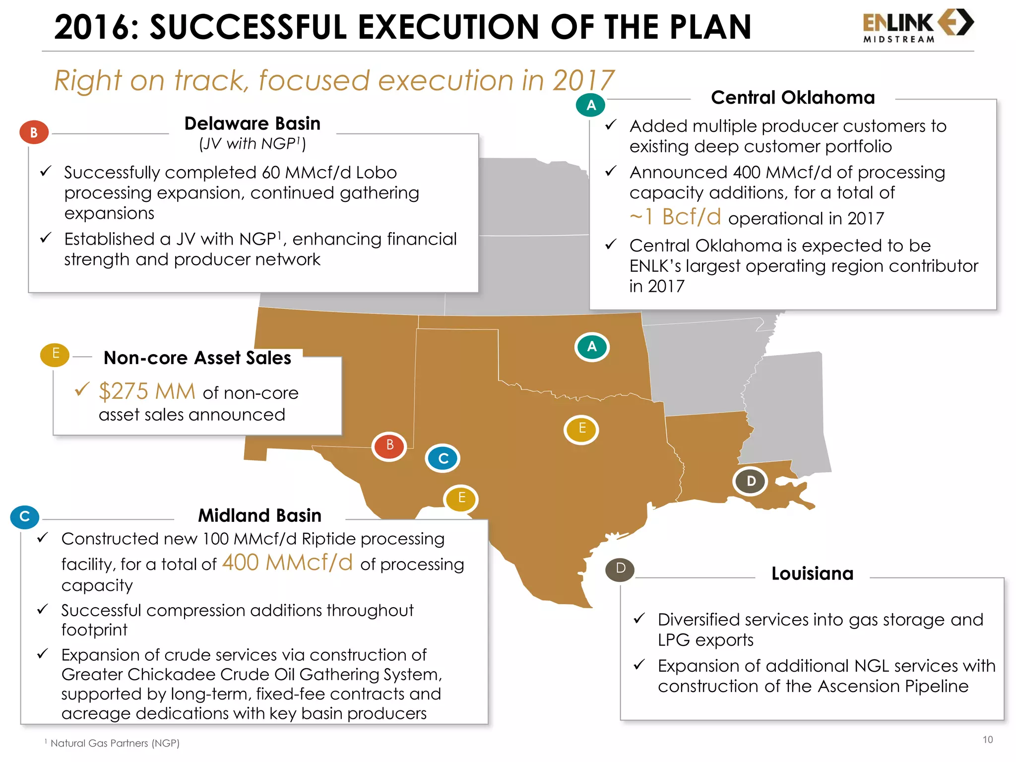 10
A
B
C
D
 Successfully completed 60 MMcf/d Lobo
processing expansion, continued gathering
expansions
 Established a JV with NGP1, enhancing financial
strength and producer network
Midland Basin
Delaware Basin
(JV with NGP1)
Louisiana
B
C
 Constructed new 100 MMcf/d Riptide processing
facility, for a total of 400 MMcf/d of processing
capacity
 Successful compression additions throughout
footprint
 Expansion of crude services via construction of
Greater Chickadee Crude Oil Gathering System,
supported by long-term, fixed-fee contracts and
acreage dedications with key basin producers
 Diversified services into gas storage and
LPG exports
 Expansion of additional NGL services with
construction of the Ascension Pipeline
D
E
E
Non-core Asset Sales
 $275 MM of non-core
asset sales announced
E
 Added multiple producer customers to
existing deep customer portfolio
 Announced 400 MMcf/d of processing
capacity additions, for a total of
~1 Bcf/d operational in 2017
 Central Oklahoma is expected to be
ENLK’s largest operating region contributor
in 2017
A Central Oklahoma
2016: SUCCESSFUL EXECUTION OF THE PLAN
1 Natural Gas Partners (NGP)
Right on track, focused execution in 2017
 