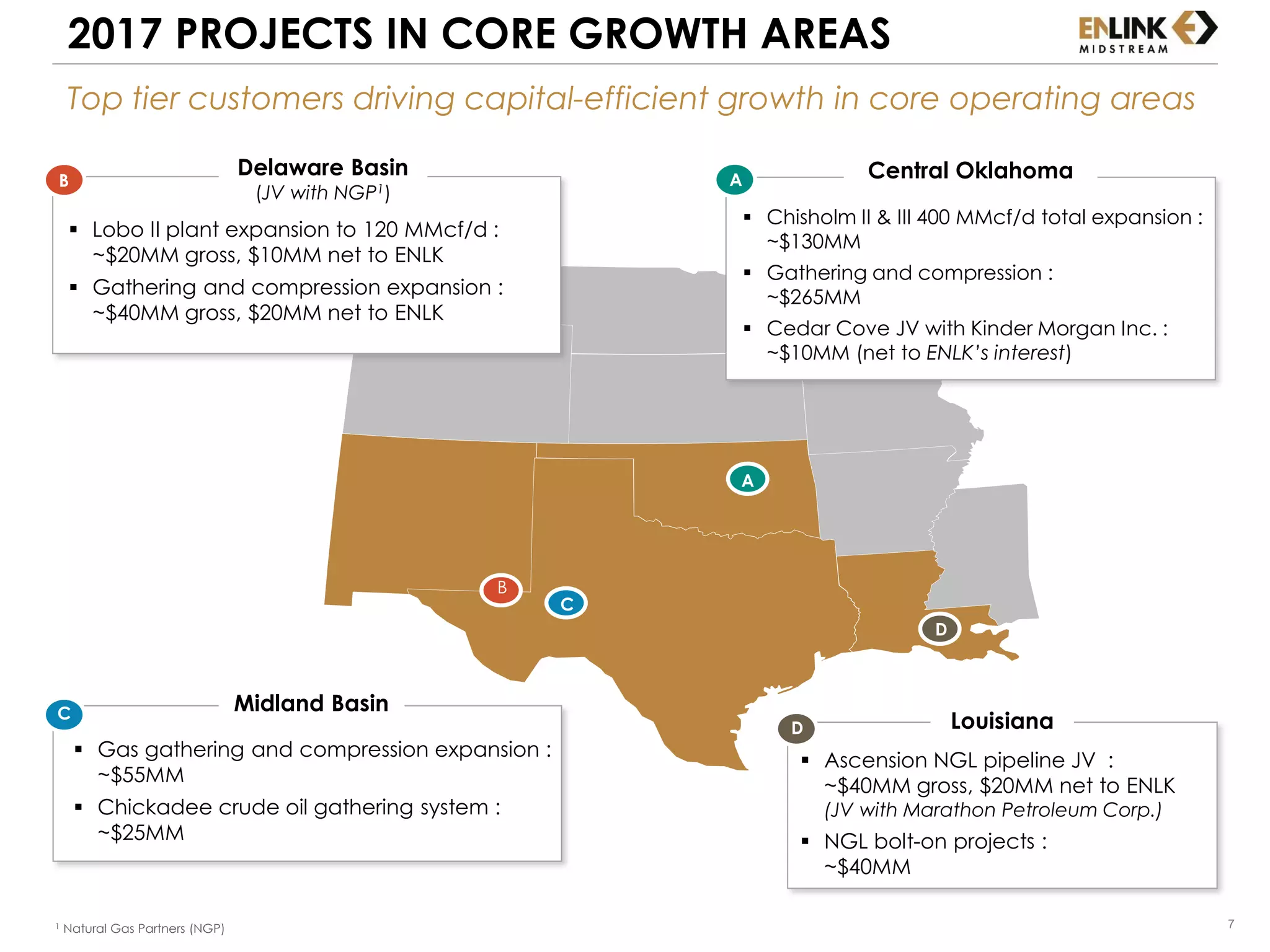 7
2017 PROJECTS IN CORE GROWTH AREAS
A
B
C
D
Central Oklahoma
 Chisholm II & III 400 MMcf/d total expansion :
~$130MM
 Gathering and compression :
~$265MM
 Cedar Cove JV with Kinder Morgan Inc. :
~$10MM (net to ENLK’s interest)
A
 Lobo II plant expansion to 120 MMcf/d :
~$20MM gross, $10MM net to ENLK
 Gathering and compression expansion :
~$40MM gross, $20MM net to ENLK
Delaware Basin
(JV with NGP1)
B
Midland Basin
LouisianaC
D
 Gas gathering and compression expansion :
~$55MM
 Chickadee crude oil gathering system :
~$25MM
 Ascension NGL pipeline JV :
~$40MM gross, $20MM net to ENLK
(JV with Marathon Petroleum Corp.)
 NGL bolt-on projects :
~$40MM
Top tier customers driving capital-efficient growth in core operating areas
1 Natural Gas Partners (NGP)
 