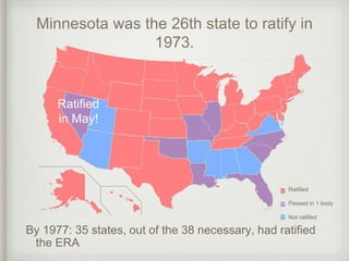 Minnesota was the 26th state to ratify in
1973.
By 1977: 35 states, out of the 38 necessary, had ratified
the ERA
Ratified...