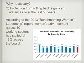 According to the 2013 “Benchmarking Women’s
Leadership” report, women’s advancement
across 10
working sectors
has stalled ...