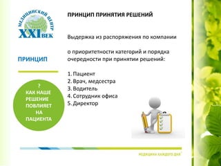 ПРИНЦИП ПРИНЯТИЯ РЕШЕНИЙ
Выдержка из распоряжения по компании
о приоритетности категорий и порядка
очередности при принятии решений:
1.Пациент
2.Врач, медсестра
3.Водитель
4.Сотрудник офиса
5.Директор
ПРИНЦИП
?
КАК НАШЕ
РЕШЕНИЕ
ПОВЛИЯЕТ
НА
ПАЦИЕНТА
 