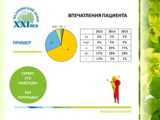 ВПЕЧАТЛЕНИЯ ПАЦИЕНТА
ПРИМЕР
СЕРВИС
ЭТО
НАВСЕГДА!
БЕЗ
ПЕРЕРЫВА!
 