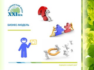 БИЗНЕС-МОДЕЛЬ
 