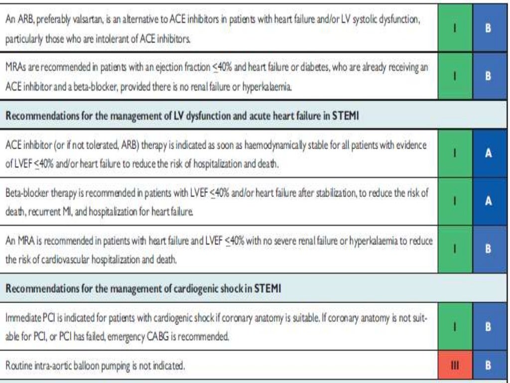 2017 ESC guidelines for the management of acute
