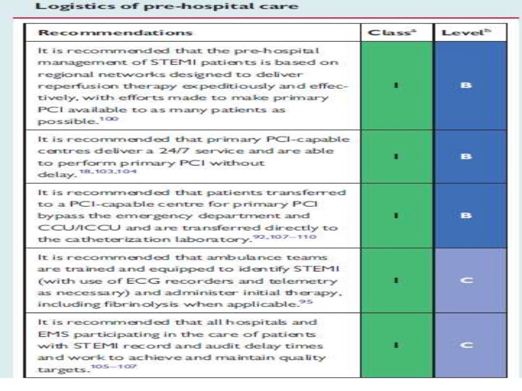 2017 ESC guidelines for the management of acute
