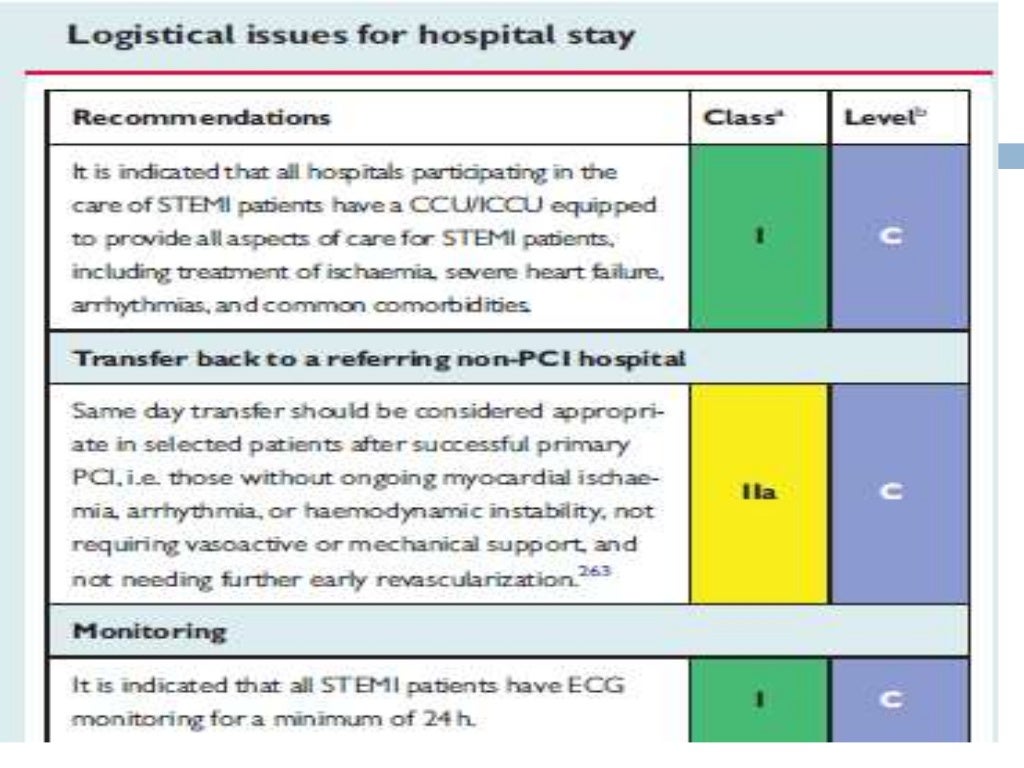 2017 ESC guidelines for the management of acute