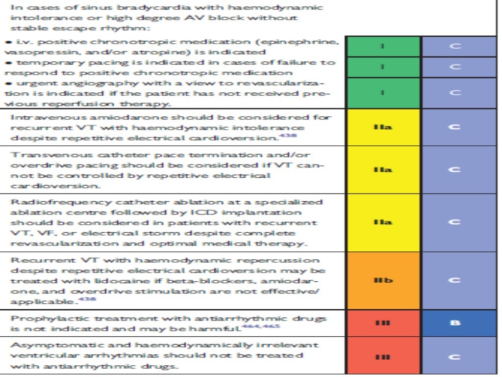 2017 ESC guidelines for the management of acute