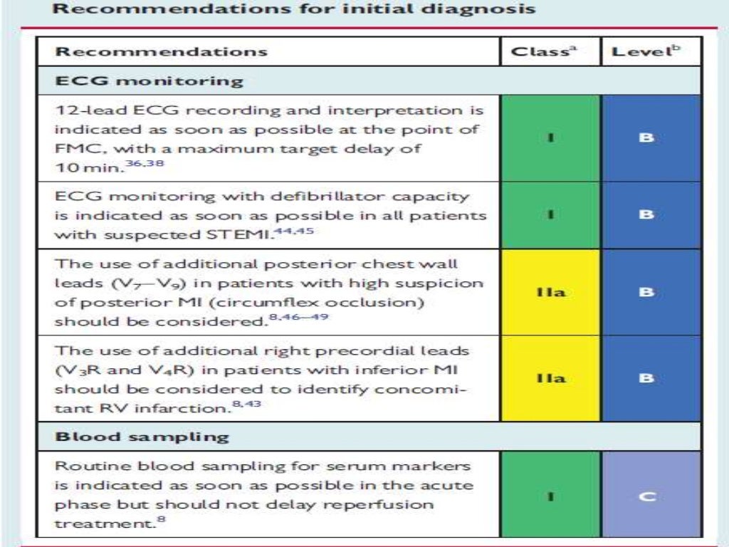 2017 ESC guidelines for the management of acute
