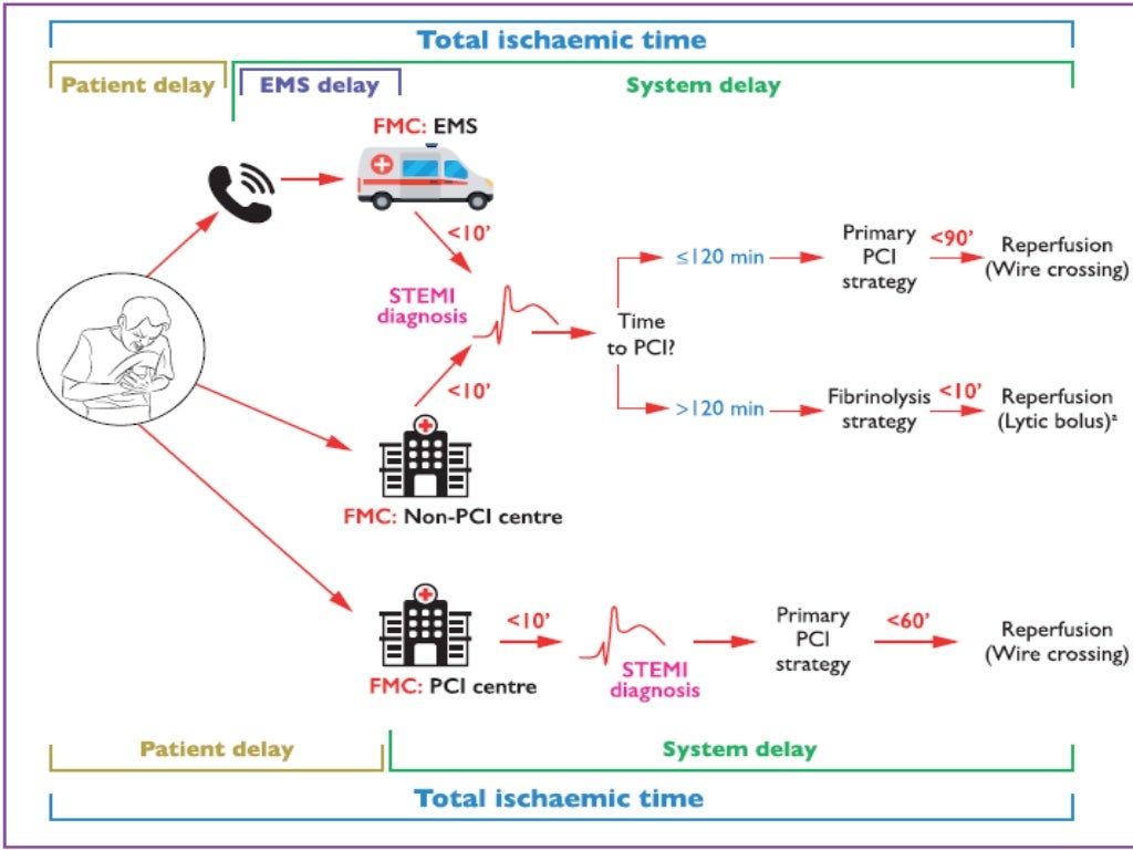 2017 ESC guidelines for the management of acute