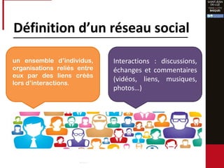 Définition d’un réseau social
un ensemble d’individus,
organisations reliés entre
eux par des liens créés
lors d’interactions.
Interactions : discussions,
échanges et commentaires
(vidéos, liens, musiques,
photos…)
 