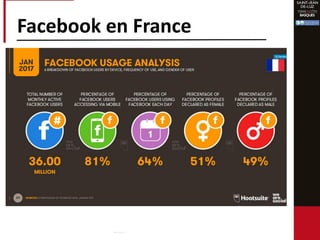 Facebook en France
 