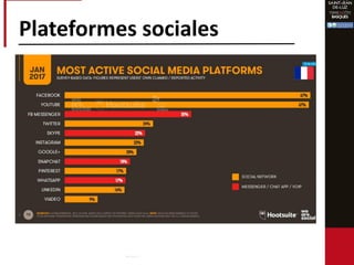 Plateformes sociales
 