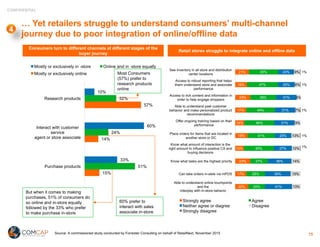 CONFIDENTIAL
… Yet retailers struggle to understand consumers’ multi-channel
journey due to poor integration of online/offline data
Source: A commissioned study conducted by Forrester Consulting on behalf of RetailNext, November 2015
Consumers turn to different channels at different stages of the
buyer journey
Retail stores struggle to integrate online and offline data
15%
14%
57%
51%
24%
32%
33%
60%
10%
Purchase products
Interact with customer
service
agent or store associate
Research products
Mostly or exclusively in -store Online and in -store equally
Mostly or exclusively online
But when it comes to making
purchases, 51% of consumers do
so online and in-store equally
followed by the 33% who prefer
to make purchase in-store
60% prefer to
interact with sales
associate in-store
Most Consumers
(57%) prefer to
research products
online
20%
17%
23%
13%
19%
14%
17%
23%
18%
21%
25%
28%
27%
45%
41%
46%
44%
39%
47%
45%
41%
39%
36%
27%
25%
31%
31%
31%
25%
24%
13%
15%
14%
12%
13%
9%
7%
6%
8%
9%
1%
1%
1%
1%
1%
Able to understand online touchpoints
and the
interplay with in-store behavio
Can take orders in-aisle via mPOS
Know what tasks are the highest priority
Know what amount of interaction is the
right amount to influence positive CX and
buying decisions
Place orders for items that are located in
another store or DC
Offer ongoing training based on their
performance
Able to understand past customer
behavior and make personalized product
recommendations
Access to rich content and information in
order to help engage shoppers
Access to robust reporting that helps
them understand store and associate
performance
See inventory in all store and distribution
center locations
Strongly agree Agree
Neither agree or diagree Disagree
Strongly disagree
15
4
 