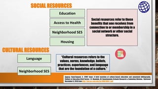 SOCIAL RESOURCES
Education
Access to Health
Housing
Neighborhood SES
Social resources refer to those
benefits that one receives from
connection to or membership in a
social network or other social
structure.
Language
Neighborhood SES
“Cultural resources refers to the
values, norms, knowledge, beliefs,
practices, experiences, and language
that are the foundation of a culture.”
Source: Kana’iaupuni, S. (2007 June). A brief overview of culture-based education and annotated bibliography.
Culture in Education Brief Series, 1-4. Honolulu, HI: Kamehameha Schools Research & Evaluation Division. Retrieved
December 6, 2016 from http://jan.ucc.nau.edu/jar/HOH/HOH-2.pdf
CULTURAL RESOURCES
 