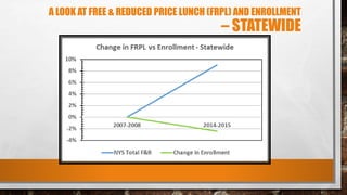 A LOOK AT FREE & REDUCED PRICE LUNCH (FRPL) AND ENROLLMENT
– STATEWIDE
 
