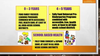 • FUND FAMILY FOCUSED
LEARNING PROGRAMS
COMBINED WITH ACCESSIBLE,
FREE, HEALTH CARE; AT LEAST IN
ALL HIGH-NEEDS SCHOOL
DISTRICTS
0 – 3 YEARS
• FULLY FUND CURRENT & EXPAND
SBHC; AT LEAST IN ALL HIGH-
NEEDS SCHOOL DISTRICTS
SCHOOL BASED HEALTH
• Fully Fund Universal Pre-
Kindergarten Programs
combined with
accessible, free, health
care; at least in all high-
needs school districts
4 – 5 YEARS
 