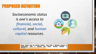 PROPOSED DEFINITION
Socioeconomic status
is one’s access to
financial, social,
cultural, and human
capital resources.
Source: National Forum On Education Statistics, “Forum Guide to Alternative measures of
Socioeconomic Status in Education Data System.” Retrieved December 6,
2016 from https://nces.ed.gov/forum/pub_2015158.asp
 