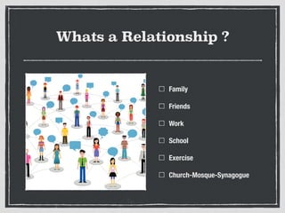 Whats a Relationship ?
Family
Friends
Work
School
Exercise
Church-Mosque-Synagogue
 