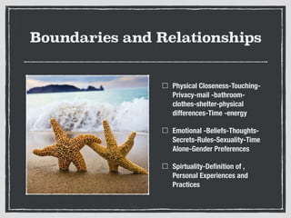 Boundaries and Relationships
Physical Closeness-Touching-
Privacy-mail -bathroom-
clothes-shelter-physical
differences-Time -energy
Emotional -Beliefs-Thoughts-
Secrets-Rules-Sexuality-Time
Alone-Gender Preferences
Spirtuality-Deﬁnition of ,
Personal Experiences and
Practices
 