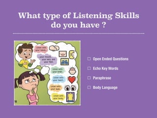 What type of Listening Skills
do you have ?
Open Ended Questions
Echo Key Words
Paraphrase
Body Language
 