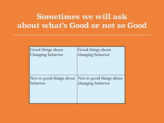 Sometimes we will ask
about what’s Good or not so Good
Good things about
Changing behavior
Good things about
changing behavior
Not so good things about
behavior
Not so good things about
changing behavior
 