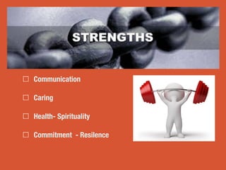 Communication
Caring
Health- Spirituality
Commitment - Resilence
 