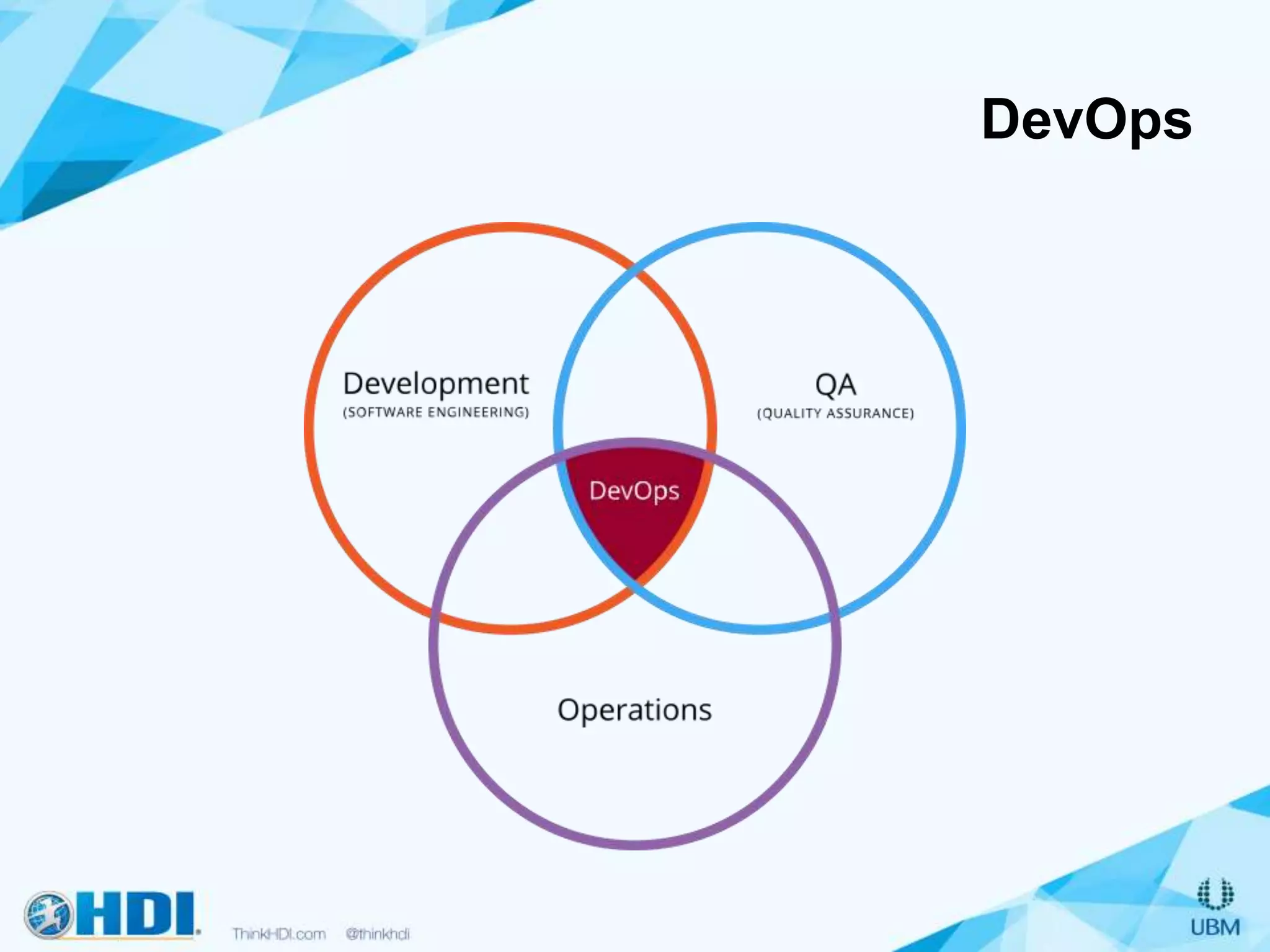 DevOps
 