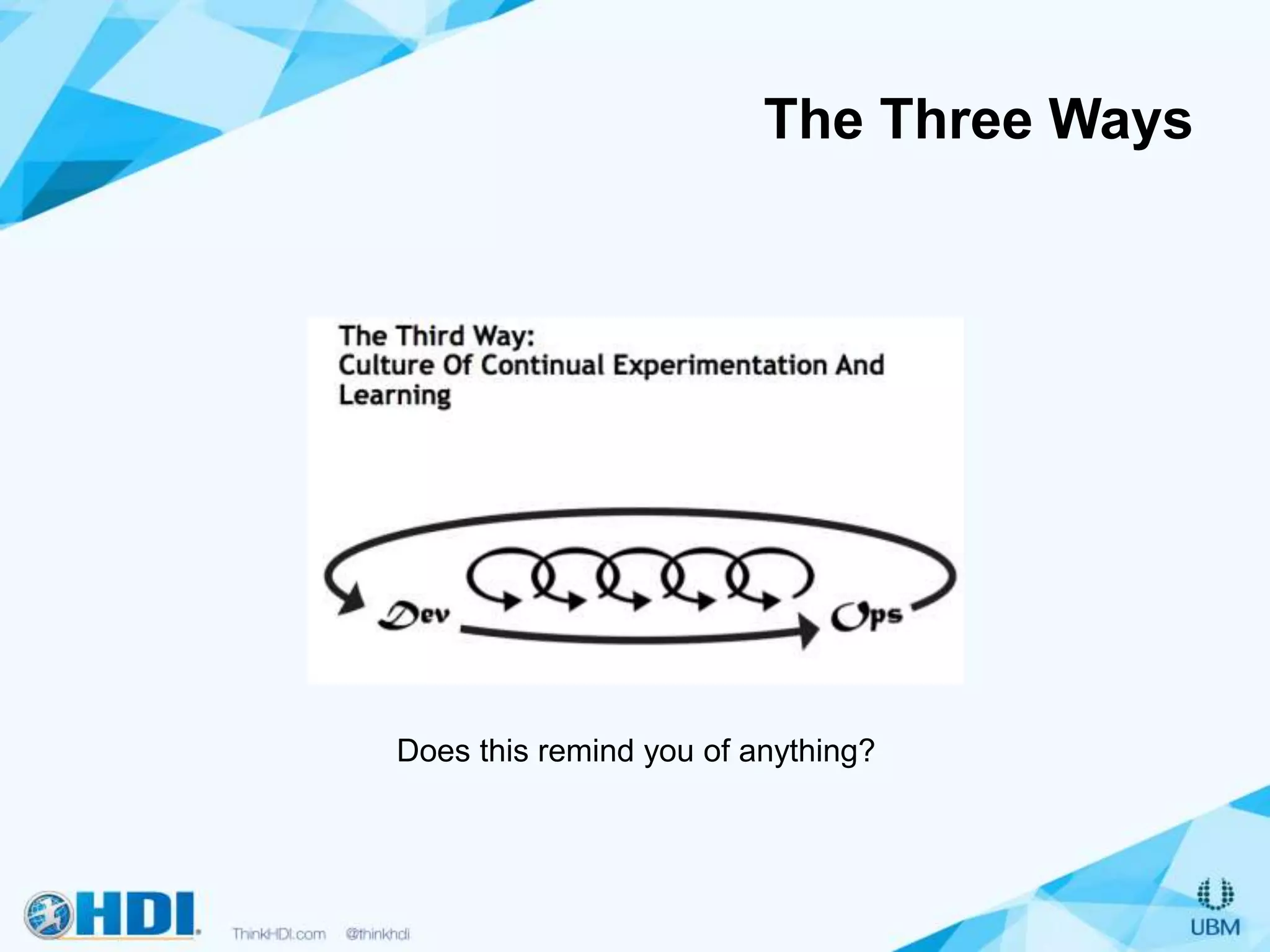 The Three Ways
Does this remind you of anything?
 