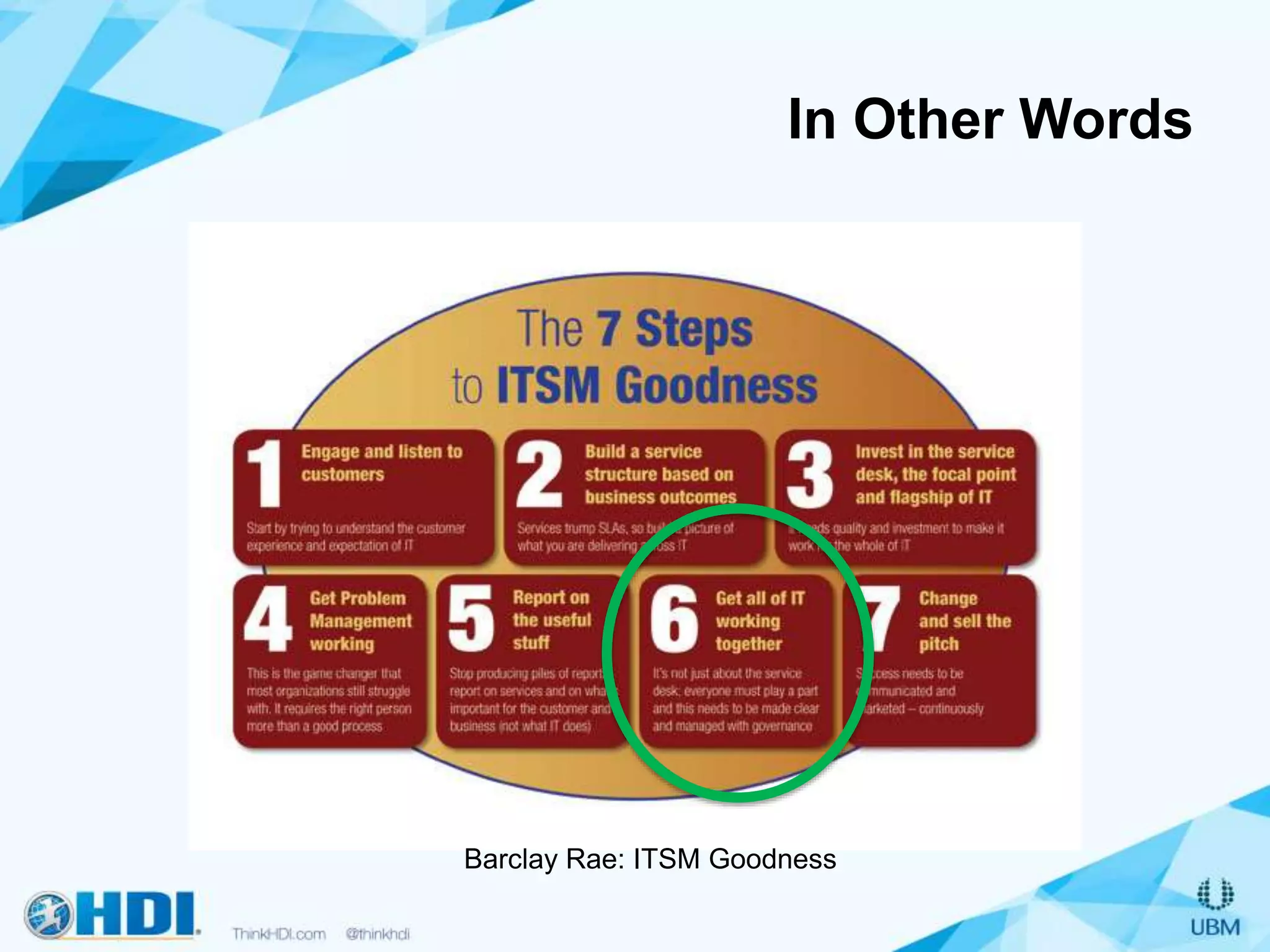 In Other Words
Barclay Rae: ITSM Goodness
 