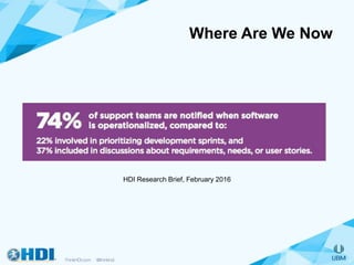 Where Are We Now
HDI Research Brief, February 2016
 