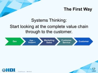 The First Way
Systems Thinking:
Start looking at the complete value chain
through to the customer.
Dev Ops -
Support
Marketing
Sales
Customer
Service
Customer
 