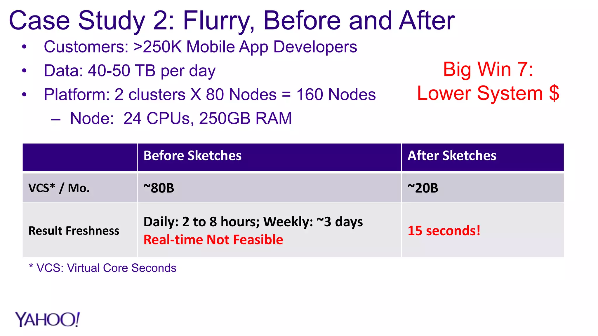 Case Study 2: Flurry, Before and After
• Customers: >250K Mobile App Developers
• Data: 40-50 TB per day
• Platform: 2 clusters X 80 Nodes = 160 Nodes
– Node: 24 CPUs, 250GB RAM
Before Sketches After Sketches
VCS* / Mo. ~80B ~20B
Result Freshness
Daily: 2 to 8 hours; Weekly: ~3 days
Real-time Not Feasible
15 seconds!
Big Win 7:
Lower System $
* VCS: Virtual Core Seconds
 