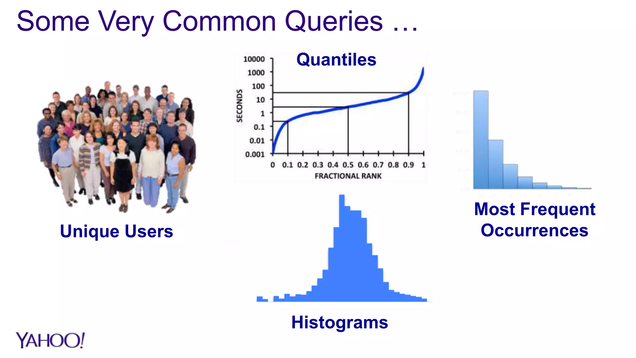 Unique Users
Most Frequent
Occurrences
Histograms
Quantiles
Some Very Common Queries …
 