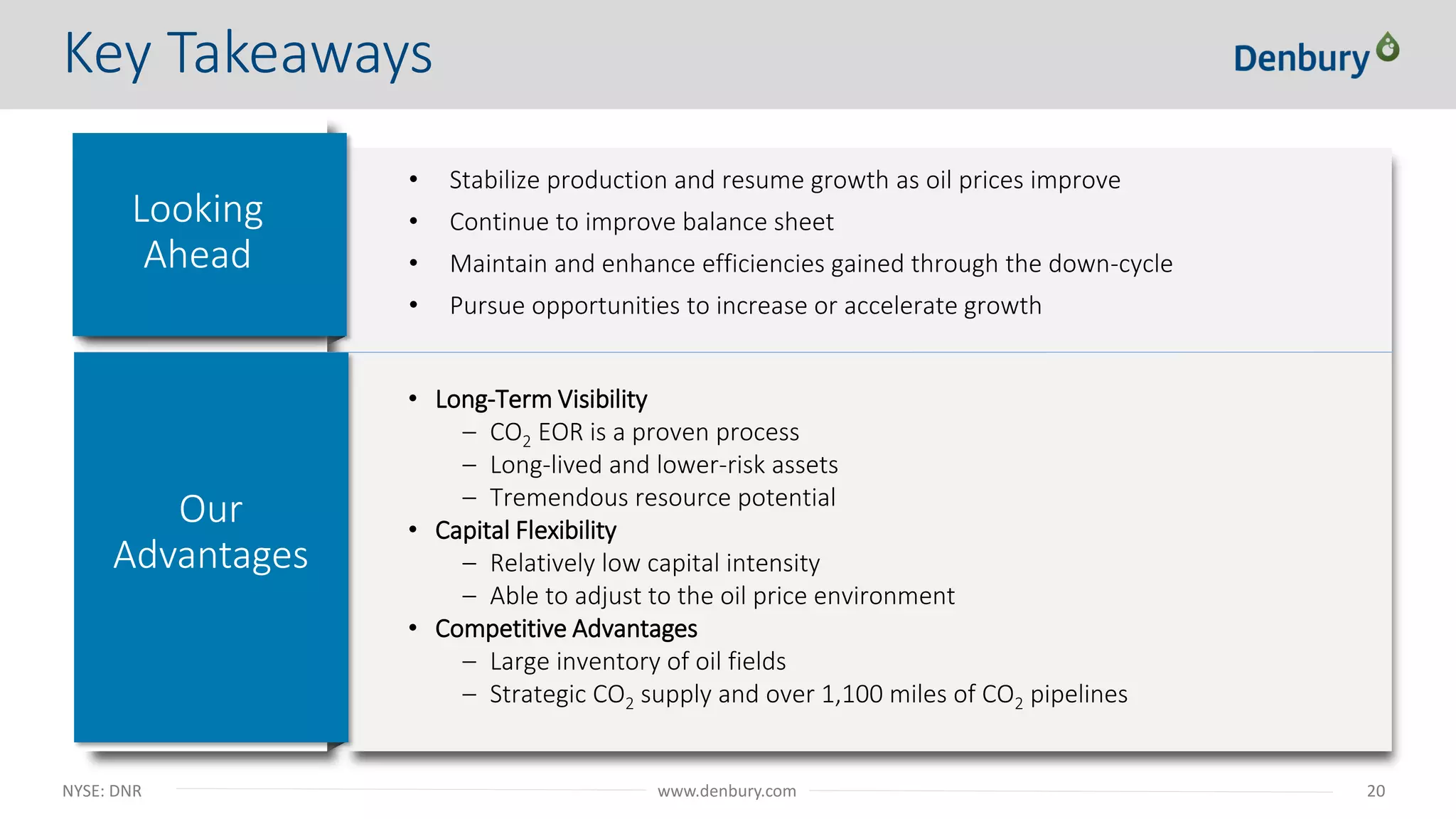 NYSE: DNR 20www.denbury.com
Key Takeaways
• Stabilize production and resume growth as oil prices improve
• Continue to improve balance sheet
• Maintain and enhance efficiencies gained through the down-cycle
• Pursue opportunities to increase or accelerate growth
Our
Advantages
Looking
Ahead
• Long-Term Visibility
– CO2 EOR is a proven process
– Long-lived and lower-risk assets
– Tremendous resource potential
• Capital Flexibility
– Relatively low capital intensity
– Able to adjust to the oil price environment
• Competitive Advantages
– Large inventory of oil fields
– Strategic CO2 supply and over 1,100 miles of CO2 pipelines
 