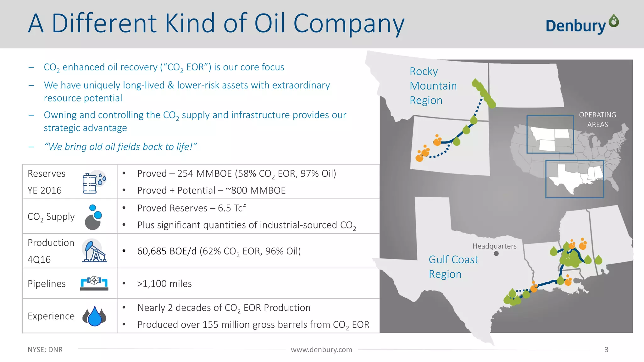NYSE: DNR 3www.denbury.com
Reserves
YE 2016
• Proved – 254 MMBOE (58% CO2 EOR, 97% Oil)
• Proved + Potential – ~800 MMBOE
CO2 Supply
• Proved Reserves – 6.5 Tcf
• Plus significant quantities of industrial-sourced CO2
Production
4Q16
• 60,685 BOE/d (62% CO2 EOR, 96% Oil)
Pipelines • >1,100 miles
Experience
• Nearly 2 decades of CO2 EOR Production
• Produced over 155 million gross barrels from CO2 EOR
A Different Kind of Oil Company
Rocky
Mountain
Region
Headquarters
Gulf Coast
Region
– CO2 enhanced oil recovery (“CO2 EOR”) is our core focus
– We have uniquely long-lived & lower-risk assets with extraordinary
resource potential
– Owning and controlling the CO2 supply and infrastructure provides our
strategic advantage
– “We bring old oil fields back to life!”
OPERATING
AREAS
 