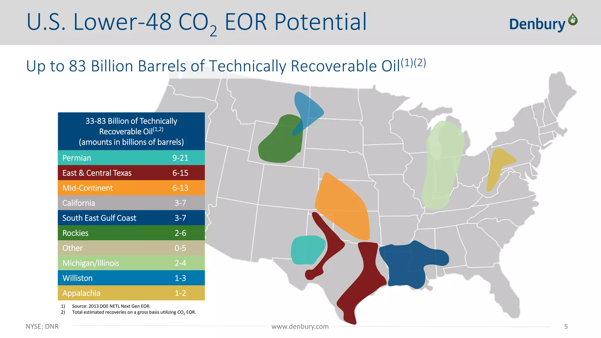 NYSE: DNR 5www.denbury.com
1) Source: 2013 DOE NETL Next Gen EOR.
2) Total estimated recoveries on a gross basis utilizing CO2 EOR.
U.S. Lower-48 CO2 EOR Potential
33-83 Billion of Technically
Recoverable Oil(1,2)
(amounts in billions of barrels)
Permian 9-21
East & Central Texas 6-15
Mid-Continent 6-13
California 3-7
South East Gulf Coast 3-7
Rockies 2-6
Other 0-5
Michigan/Illinois 2-4
Williston 1-3
Appalachia 1-2
Up to 83 Billion Barrels of Technically Recoverable Oil(1)(2)
 