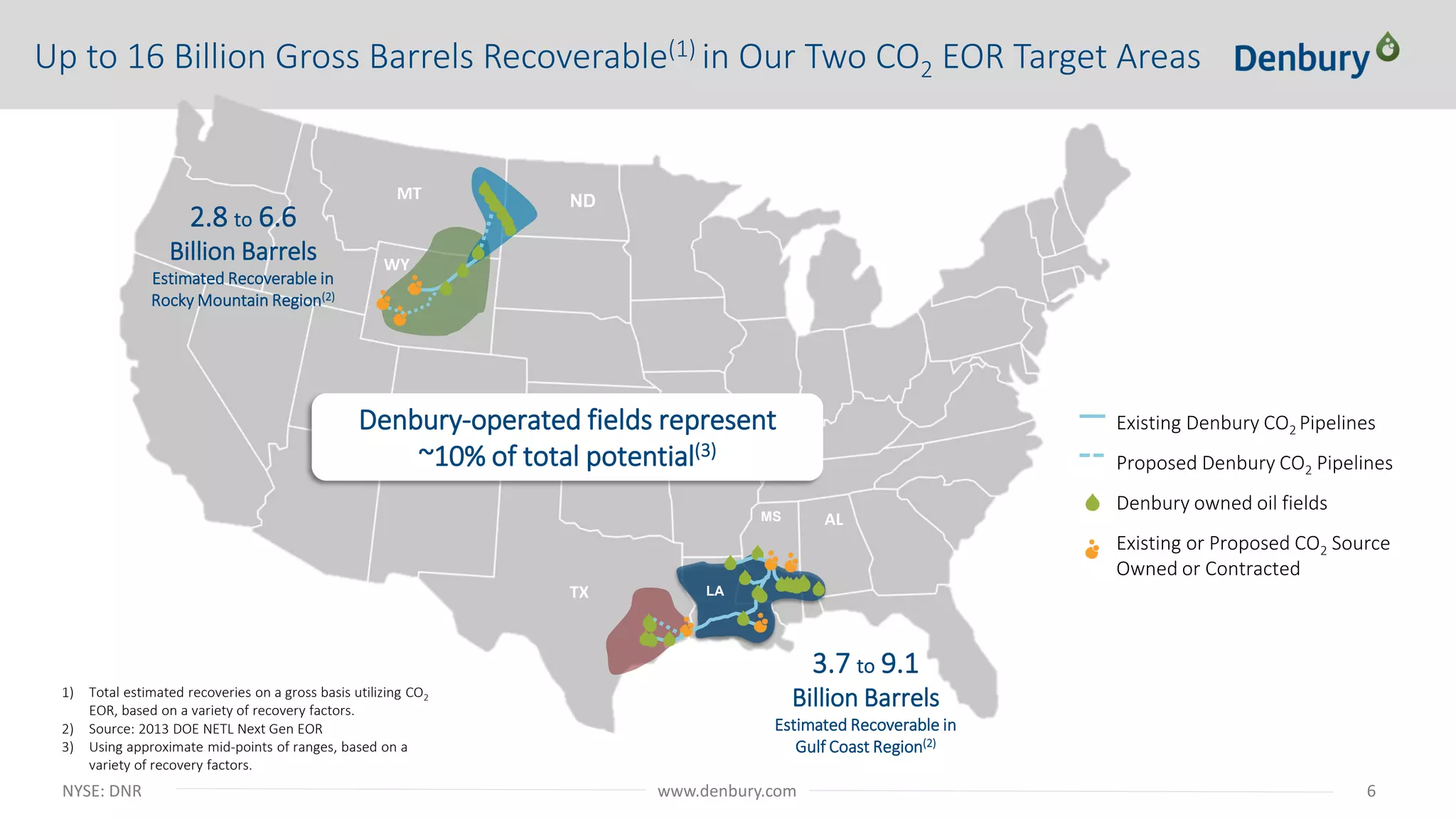 NYSE: DNR 6www.denbury.com
1) Total estimated recoveries on a gross basis utilizing CO2
EOR, based on a variety of recovery factors.
2) Source: 2013 DOE NETL Next Gen EOR
3) Using approximate mid-points of ranges, based on a
variety of recovery factors.
Up to 16 Billion Gross Barrels Recoverable(1) in Our Two CO2 EOR Target Areas
2.8 to 6.6
Billion Barrels
Estimated Recoverable in
Rocky Mountain Region(2)
Denbury-operated fields represent
~10% of total potential(3)
3.7 to 9.1
Billion Barrels
Estimated Recoverable in
Gulf Coast Region(2)
Existing or Proposed CO2 Source
Owned or Contracted
Existing Denbury CO2 Pipelines
Denbury owned oil fields
Proposed Denbury CO2 Pipelines
MT ND
TX
MS AL
WY
LA
 