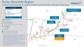 NYSE: DNR 11www.denbury.com
Rocky Mountain Region
Control of CO2 Sources & Pipeline Infrastructure Provides a Strategic Advantage
MONTANA
NORTH DAKOTA
Elk Basin
Shute
Creek
(XOM)
Lost
Cabin
(COP)
DGC Beulah
Riley
Ridge
(DNR)
Existing CO2
Pipeline
Greencore Pipeline
232 Miles
~250 Miles
Cost:~$400MM
~110 Miles
Cost:~$150MM
Bell Creek(3)
20 - 40 MMBbls
Hartzog Draw(3)
30 - 40 MMBbls
Grieve(3)
5 MMBbls
August 2016
JV Arrangement(4)
Gas Draw(3)
10 MMBbls
Cedar Creek Anticline Area(3)
260 - 290 MMBbls
Pipelines & CO2 Sources
Denbury Pipelines
Denbury Proposed Pipelines
Pipelines Owned by Others
Existing or Proposed CO2 Source - Owned or Contracted
Summary(1)
Tertiary Reserves:
Proved
Potential
19
336
Non-Tertiary Reserves:
Proved 84
Total MMBOEs(2)
439
MT
ND
SD
WY
NE
Cumulative Production
15 – 50 MMBOE
50 – 100 MMBOE
> 100 MMBOE
Denbury Owned Fields – Current CO2 Floods
Denbury Owned Fields – Future CO2 Floods
Fields Owned by Others – CO2 EOR Candidates
1) Proved tertiary and non-tertiary oil and natural gas reserves based upon year-end
12/31/16 SEC pricing. Potential includes probable and possible tertiary reserves
estimated by the Company as of 12/31/16, using the mid-point of ranges, based upon a
variety of recovery factors and long-term oil price assumptions, which also may include
estimates of resources that do not rise to the standards of possible reserves.
2) Total reserves in this table represent total proved plus potential tertiary reserves, using
the mid-point of ranges, plus proved non-tertiary reserves, but excluding additional
potential related to non-tertiary exploitation opportunities.
3) Field reserves shown are estimated proved plus potential tertiary reserves.
4) The JV arrangement provides for the Company’s joint venture partner to fund up to
$55 million of the remaining estimated capital to complete development of the facility
and fieldwork in exchange for a 14% higher working interest and a disproportionate
sharing of revenue from the first 2 million barrels of production. Currently anticipate
production startup by mid-2018.
 