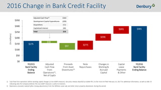 NYSE: DNR 25www.denbury.com
2016 Change in Bank Credit Facility
$0
$50
$100
$150
$200
$250
$300
$350
YE2015
Bank Facility
Ending
Balance
Changes in
Working &
Accrued
Capital
Note
Repurchases
YE2016
Bank Facility
Ending Balance
$175
$301
$57 $(77)
Capital
Lease
Payments
& Other
Adjusted
Cash Flow
From
Operations(1),
Net of CapEx
$(59)
(Inmillions)
1) Cash flow from operations before working capital changes (a non-GAAP measure). See press release attached as Exhibit 99.1 to the Form 8-K filed February 23, 2017 for additional information, as well as slide 33
indicating why the Company believes this non-GAAP measure is useful to investors.
2) Represents proceeds realized (after closing adjustments) from the Williston asset sale and other minor property divestitures during the period.
$(65)
Proceeds
From Asset
Divestitures(3)
$18
Adjusted Cash Flow(1) $264
Development Capital Expenditures (209)
Acquisitions (11)
Capitalized Interest (26)
Total $18
 