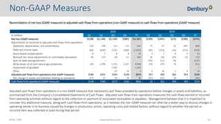 NYSE: DNR 33www.denbury.com
Reconciliation of net loss (GAAP measure) to adjusted cash flows from operations (non-GAAP measure) to cash flows from operations (GAAP measure)
Adjusted cash flows from operations is a non-GAAP measure that represents cash flows provided by operations before changes in assets and liabilities, as
summarized from the Company’s Consolidated Statements of Cash Flows. Adjusted cash flows from operations measures the cash flows earned or incurred
from operating activities without regard to the collection or payment of associated receivables or payables. Management believes that it is important to
consider this additional measure, along with cash flows from operations, as it believes the non-GAAP measure can often be a better way to discuss changes in
operating trends in its business caused by changes in production, prices, operating costs and related factors, without regard to whether the earned or
incurred item was collected or paid during that period.
2015 2016
In millions Q1 Q2 Q3 Q4 FY Q1 Q2 Q3 Q4 FY
Net loss (GAAP measure) $(108) $(1,148) $(2,244) $(885) $(4,385) $(185) $(381) $(25) $(386) $(976)
Adjustments to reconcile to adjusted cash flows from operations
Depletion, depreciation, and amortization 150 148 121 112 532 77 67 55 647 846
Deferred income taxes (66) (634) (732) (500) (1,932) (95) (223) (14) (212) (543)
Stock-based compensation 8 7 8 8 31 1 3 6 5 15
Noncash fair value adjustments on commodity derivatives 65 173 69 57 364 95 150 (29) (5) 212
Gain on debt extinguishment - - - - (95) (12) (8) - (115)
Write-down of oil and natural gas properties 146 1,706 1,761 1,327 4,940 256 479 76 - 811
Impairment of goodwill - - 1,262 - 1,262 - - - - —
Other - - (2) 10 7 3 10 1 4 14
Adjusted cash flows from operations (non-GAAP measure) $195 $252 $243 $129 $819 $57 $93 $62 $53 $264
Net change in assets and liabilities relating to operations (57) 37 30 36 45 (55) (32) 34 7 (45)
Cash flows from operations (GAAP measure) $138 $289 $273 $165 $864 $2 $61 $96 $60 $219
Non-GAAP Measures
 
