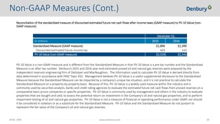 NYSE: DNR 34www.denbury.com
Reconciliation of the standardized measure of discounted estimated future net cash flows after income taxes (GAAP measure) to PV-10 Value (non-
GAAP measure)
PV-10 Value is a non-GAAP measure and is different from the Standardized Measure in that PV-10 Value is a pre-tax number and the Standardized
Measure is an after-tax number. Denbury’s 2015 and 2016 year-end estimated proved oil and natural gas reserves were prepared by the
independent reservoir engineering firm of DeGolyer and MacNaughton. The information used to calculate PV-10 Value is derived directly from
data determined in accordance with FASC Topic 932. Management believes PV-10 Value is a useful supplemental disclosure to the Standardized
Measure because the Standardized Measure can be impacted by a company’s unique tax situation, and it is not practical to calculate the
Standardized Measure on a property-by-property basis. Because of this, PV-10 Value is a widely used measure within the industry and is
commonly used by securities analysts, banks and credit rating agencies to evaluate the estimated future net cash flows from proved reserves on a
comparative basis across companies or specific properties. PV-10 Value is commonly used by management and others in the industry to evaluate
properties that are bought and sold, to assess the potential return on investment in the Company’s oil and natural gas properties, and to perform
impairment testing of oil and natural gas properties. PV-10 Value is not a measure of financial or operating performance under GAAP, nor should
it be considered in isolation or as a substitute for the Standardized Measure. PV-10 Value and the Standardized Measure do not purport to
represent the fair value of the Company’s oil and natural gas reserves.
Non-GAAP Measures (Cont.)
December 31,
In millions 2015 2016
Standardized Measure (GAAP measure) $1,890 $1,399
Discounted estimated future income tax 429 143
PV-10 Value (non-GAAP measure) $2,319 $1,542
 