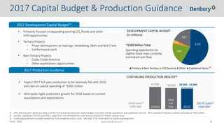 NYSE: DNR 8www.denbury.com
$175
$60
$10
$55
Tertiary Non-Tertiary CO2 Sources & Other Capitalized Items
2017 Development Capital Budget(1)
2017 Production Guidance
CONTINUING PRODUCTION (BOE/D)(3)
• Expect 2017 full-year production to be relatively flat with 2016
exit rate on capital spending of ~$300 million
• Anticipate slight production growth for 2018 based on current
assumptions and expectations
DEVELOPMENT CAPITAL BUDGET
(in millions)
• Primarily focused on expanding existing CO2 floods and other
infill opportunities
• Tertiary Projects
– Phase development at Hastings, Heidelberg, Delhi and Bell Creek
– Conformance work
• Non-Tertiary Projects
– Cedar Creek Anticline
– Other exploitation opportunities
1) 2016 development capital spending and 2017 estimated development capital budget presented exclude acquisitions and capitalized interest. 2017 capitalized interest currently estimated at ~$20 million.
2) Includes capitalized internal acquisition, exploration and development costs and pre-production tertiary startup costs.
3) Continuing production excludes production from properties sold in 2016. See slide 27 for more detail on continuing production.
(2)
2017 Capital Budget & Production Guidance
~$300 Million Total
Spending expected to be
slightly more than currently
estimated cash flow
62,998 60,000 58,000 - 62,000
2017E CapEx(1)
~$300 MM
2016 CapEx(1)
~$209 MM FY2016
2016
Exit
Rate 2017E
~
 