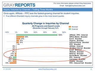 2017 February GrayReports - Demand Trends in Higher Education